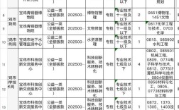 2025宝鸡事业单位何时招考？