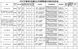 2025北湖区教师招聘何时开始？