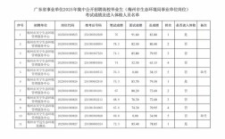 2025广东事业单位招考何时启动？