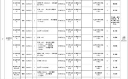 2025谯城区事业单位何时报名？