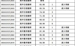 曹县2025教师招聘总成绩何时公布？