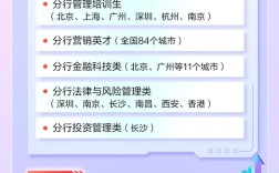 广发银2025校园招聘