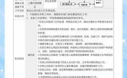 事业单位岗位设置如何规范管理？