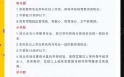 哈尔滨校园招聘最新信息有哪些？