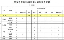 2025博白特岗教师招聘何时开始？