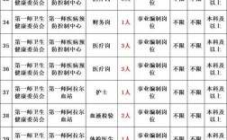 2025事业单位招聘何时启动？