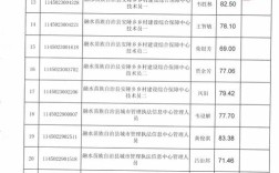 2025黔南事业单位惠水成绩排名何时公布？