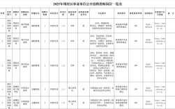 淄博2025教师招聘何时发布？