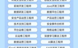 广东天翼校园app校招何时启动？