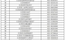 2025江苏事业单位招考何时启动？