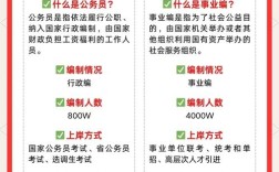 事业单位好还是企业单位好