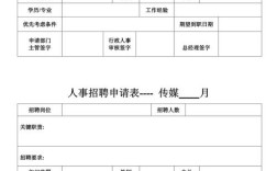 事业单位聘用人员审批表