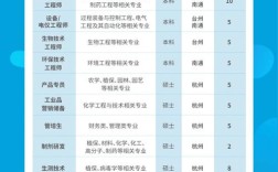 2025化工校招，岗位需求与薪资如何？