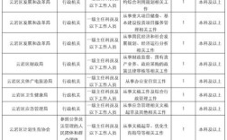2025贵阳事业单位招聘何时开始？