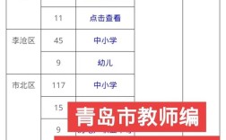 2025黄岛教师招聘何时启动？