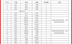 天心区2025教师招聘何时开始？