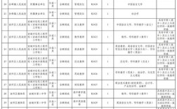 宣城事业单位2025招聘何时开始？
