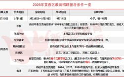2025长沙教师招聘何时启动？有何新变化？