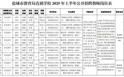 盐城外国语学校教师招聘有何要求？