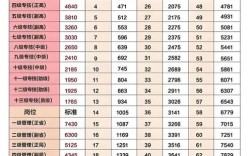 2025事业单位工资怎么涨？涨多少？