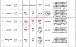 贵州分公司校园招聘公告