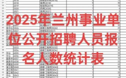 2025兰州事业单位何时招考？