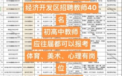 2025经济开发区教师招聘何时开始？