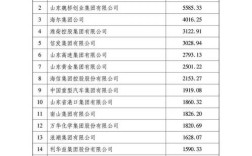 2025山东事业单位何时招考？