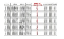 2025新乡事业单位何时报名？