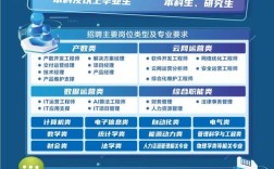 房多多2025校招何时启动？岗位有何新亮点？