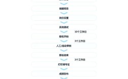 全国事业单位公开招聘系统怎么用？