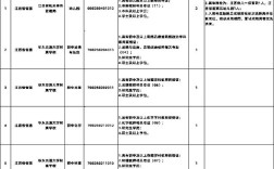 16年南昌教师招聘课题有何特点？