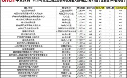 黑龙江事业单位考试内容具体有哪些？