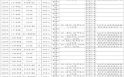 蒙城教师招聘网最新招聘有哪些岗位？