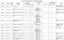 2025年深圳事业单位招聘