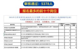 青海事业单位报名入口在哪？