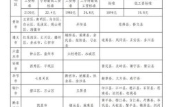 贵州事业单位绩效工资如何改革优化？