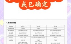 事业单位考试需要准备多久