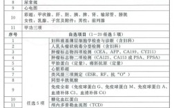福建事业单位体检标准具体有哪些规定？