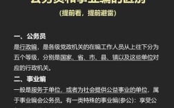 参照公务员法的事业单位，身份如何界定？