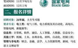 能源局2025校园招聘