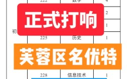 2025芙蓉区教师招聘何时开始？