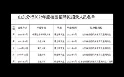 山东农发行校园招聘何时开始？