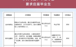 校园招聘中那些不限专业