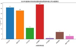 2025莱州市事业单位