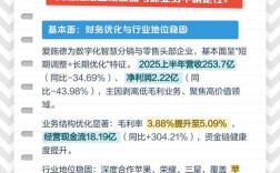 爱施德2025校招有何新亮点与岗位？
