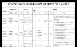 天津事业单位综合知识考什么？