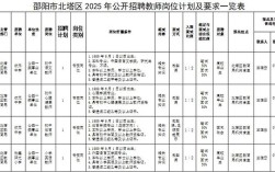 2025邵阳教师招聘何时开始报名？