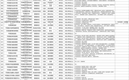 2025钦州事业单位何时报名？