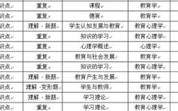 天津教师招聘教育学考什么？